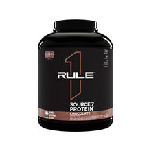  Rule 1 Source7 Protein